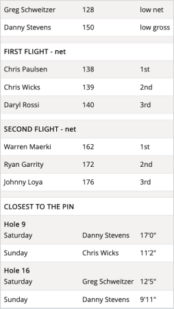 sac results sac results