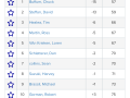 r7